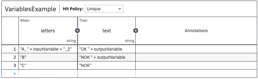 Variables DMN